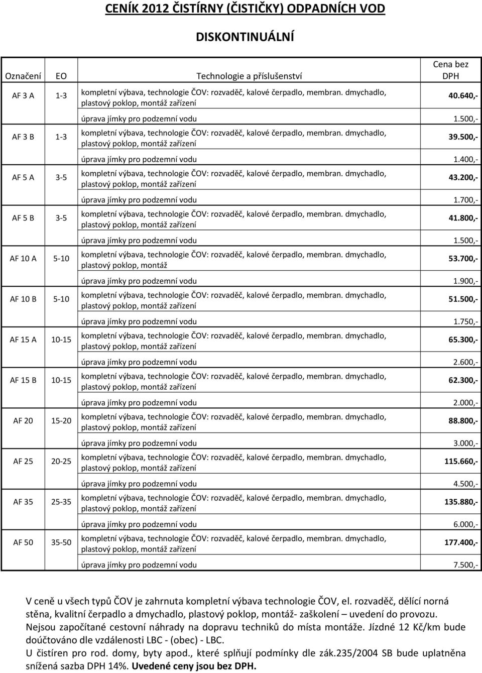 800,- plastový poklop, montáž úprava jímky pro podzemní vodu 1.500,- 53.700,- úprava jímky pro podzemní vodu 1.900,- 51.500,- úprava jímky pro podzemní vodu 1.750,- 65.