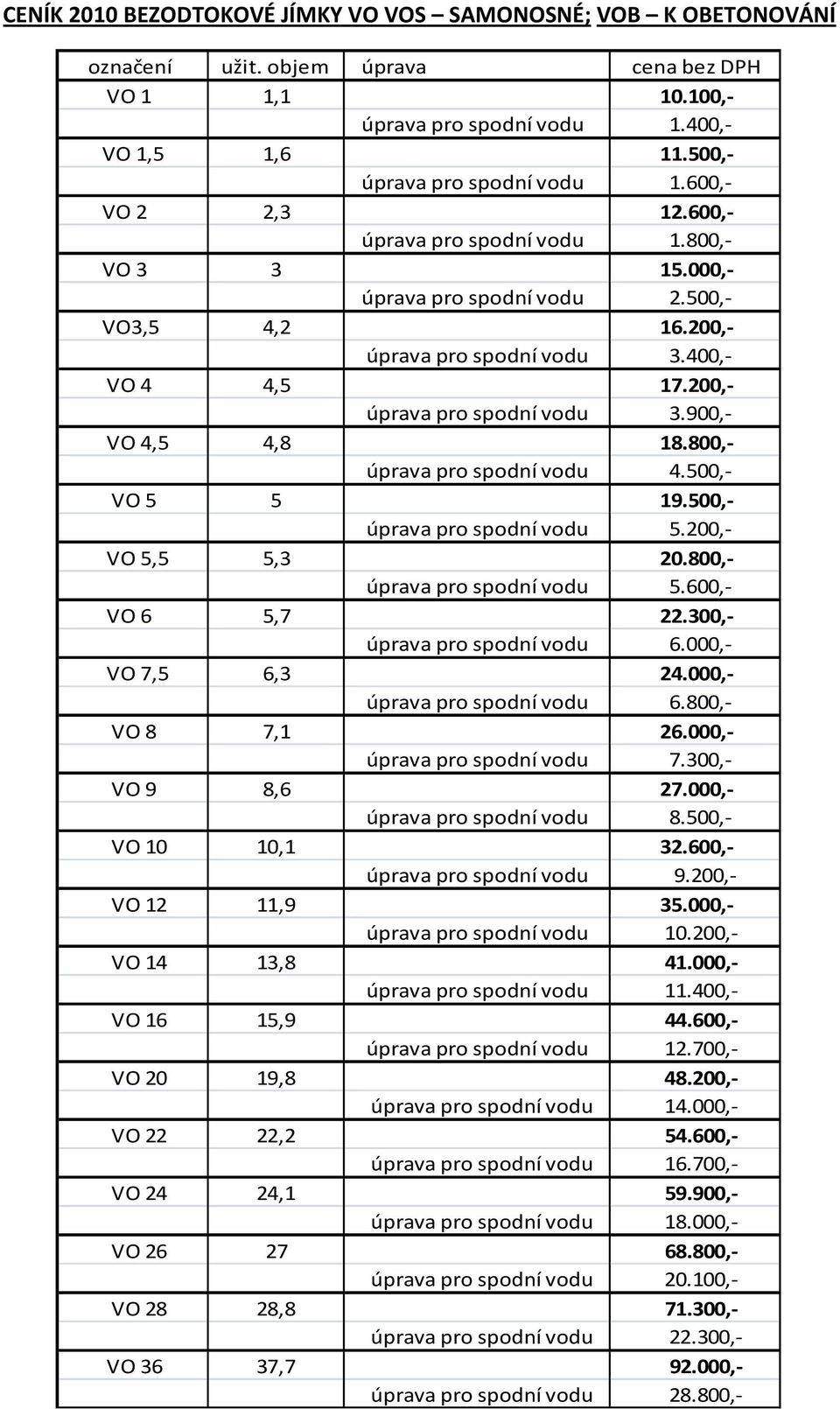 800,- úprava pro spodní vodu 4.500,- VO 5 5 19.500,- úprava pro spodní vodu 5.200,- VO 5,5 5,3 20.800,- úprava pro spodní vodu 5.600,- VO 6 5,7 22.300,- úprava pro spodní vodu 6.000,- VO 7,5 6,3 24.