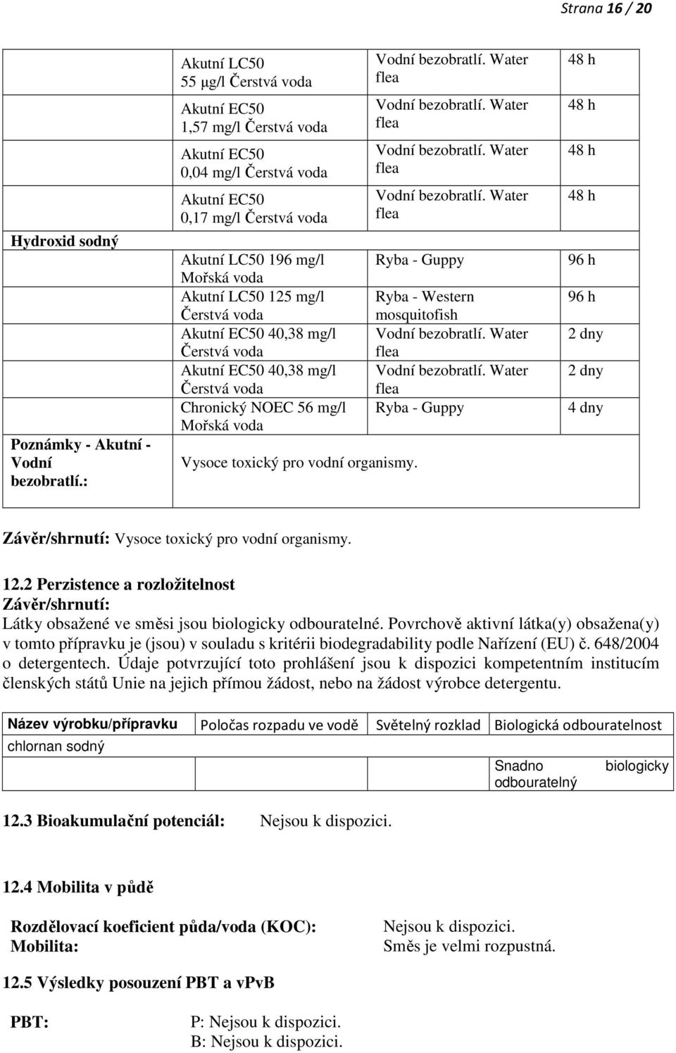 Čerstvá voda Akutní EC50 40,38 mg/l Čerstvá voda Akutní EC50 40,38 mg/l Čerstvá voda Chronický NOEC 56 mg/l Mořská voda Vysoce toxický pro vodní organismy. Vodní bezobratlí.