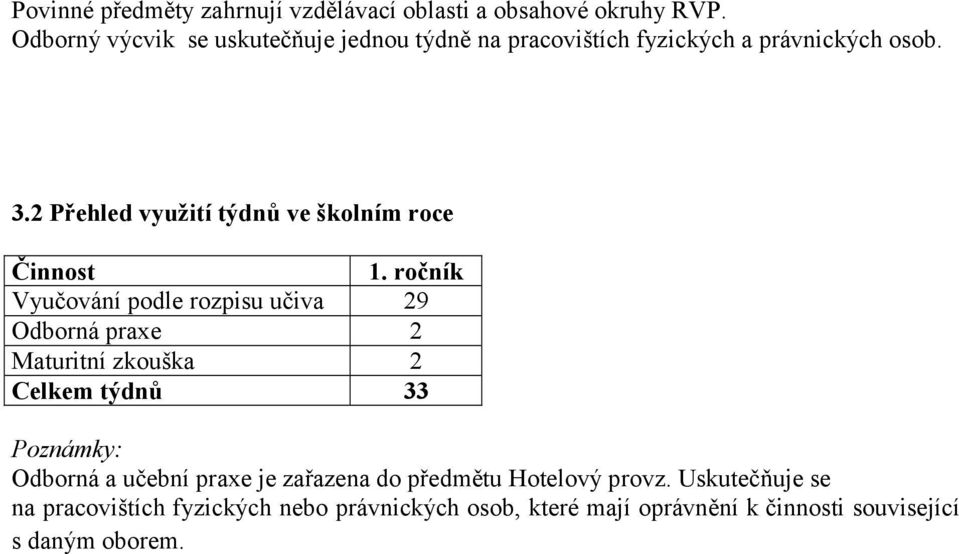 2 Přehled využití týdnů ve školním roce Činnost 1.