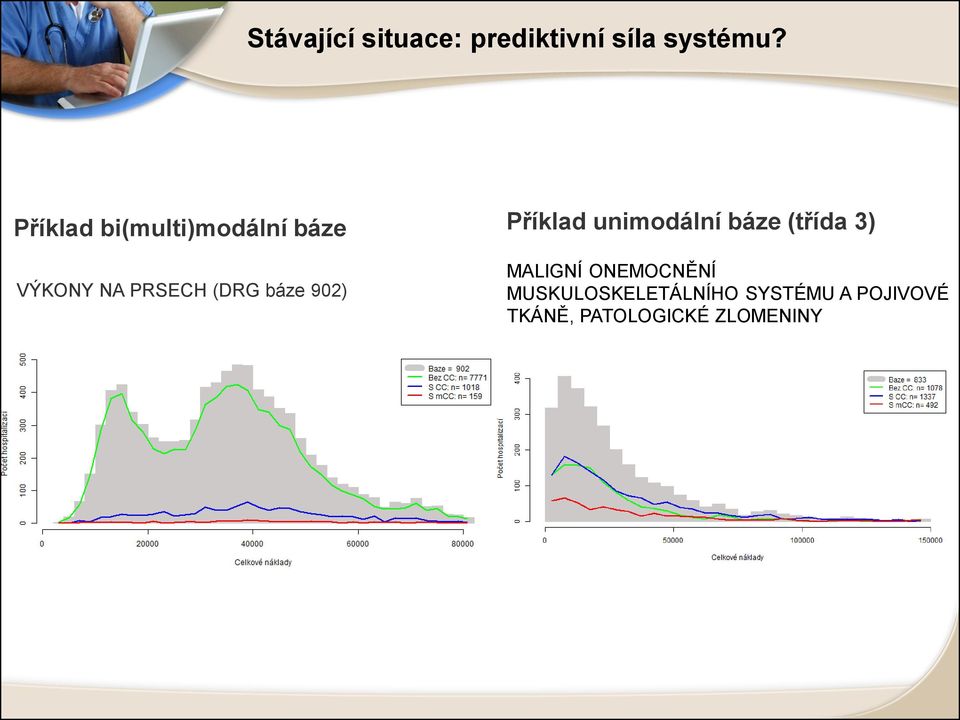 902) Příklad unimodální báze (třída 3) MALIGNÍ