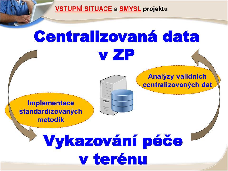 standardizovaných metodik Analýzy