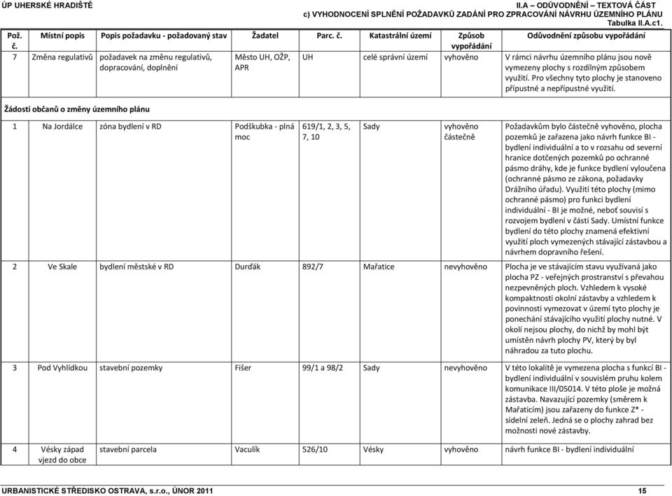 vypořádání 7 Změna regulativů požadavek na změnu regulativů, dopracování, doplnění Město UH, OŽP, APR UH celé správní území vyhověno V rámci návrhu územního plánu jsou nově vymezeny s rozdílným