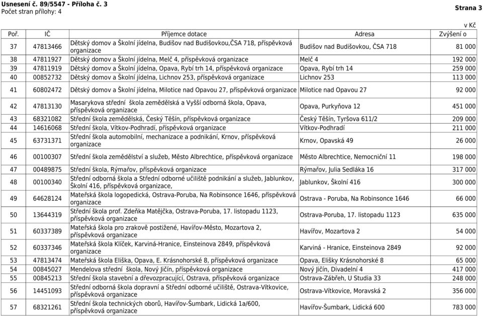 41 60802472 Dětský domov a Školní jídelna, Milotice nad Opavou 27, příspěvková Milotice nad Opavou 27 42 47813130 Masarykova střední škola zemědělská a Vyšší odborná škola, Opava, příspěvková Opava,