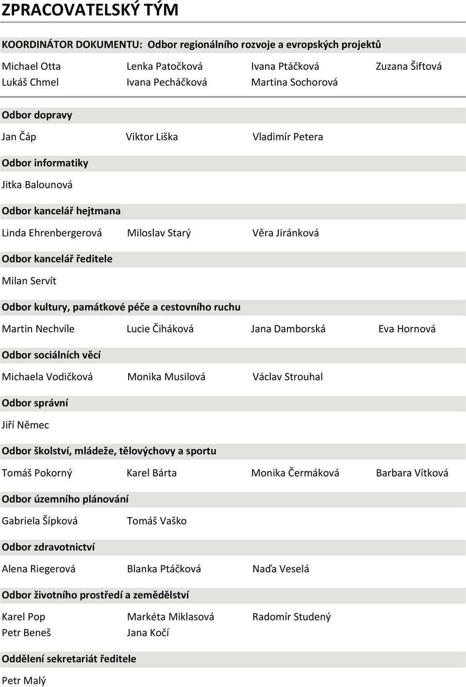 Odbor kultury, památkové péče a cestovního ruchu Martin Nechvíle Lucie Čiháková Jana Damborská Eva Hornová Odbor sociálních věcí Michaela Vodičková Monika Musilová Václav Strouhal Odbor správní Jiří