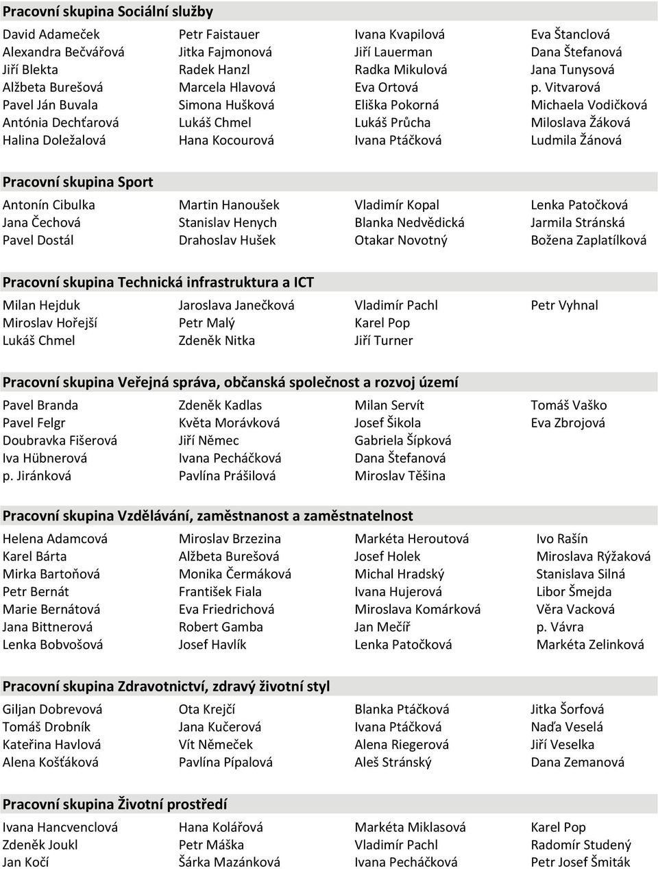 p. Vitvarová Michaela Vodičková Miloslava Žáková Ludmila Žánová Pracovní skupina Sport Antonín Cibulka Jana Čechová Pavel Dostál Martin Hanoušek Stanislav Henych Drahoslav Hušek Vladimír Kopal Blanka