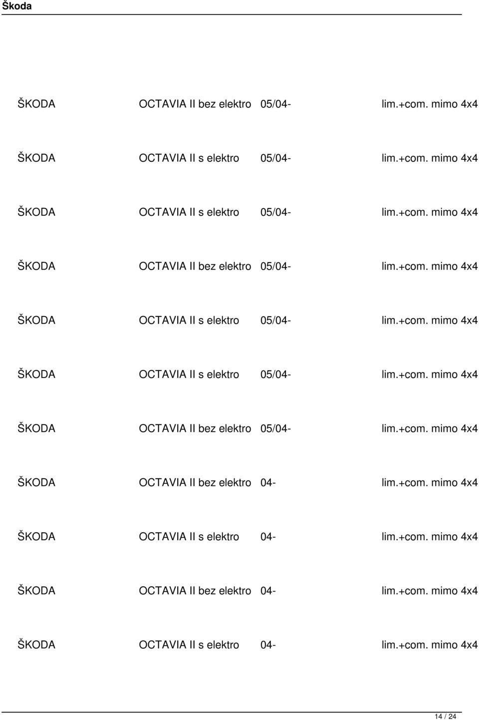 +com. mimo 4x4 ŠKODA OCTAVIA II bez elektro 04- lim.+com. mimo 4x4 ŠKODA OCTAVIA II s elektro 04- lim.+com. mimo 4x4 ŠKODA OCTAVIA II bez elektro 04- lim.+com. mimo 4x4 ŠKODA OCTAVIA II s elektro 04- lim.+com. mimo 4x4 14 / 24