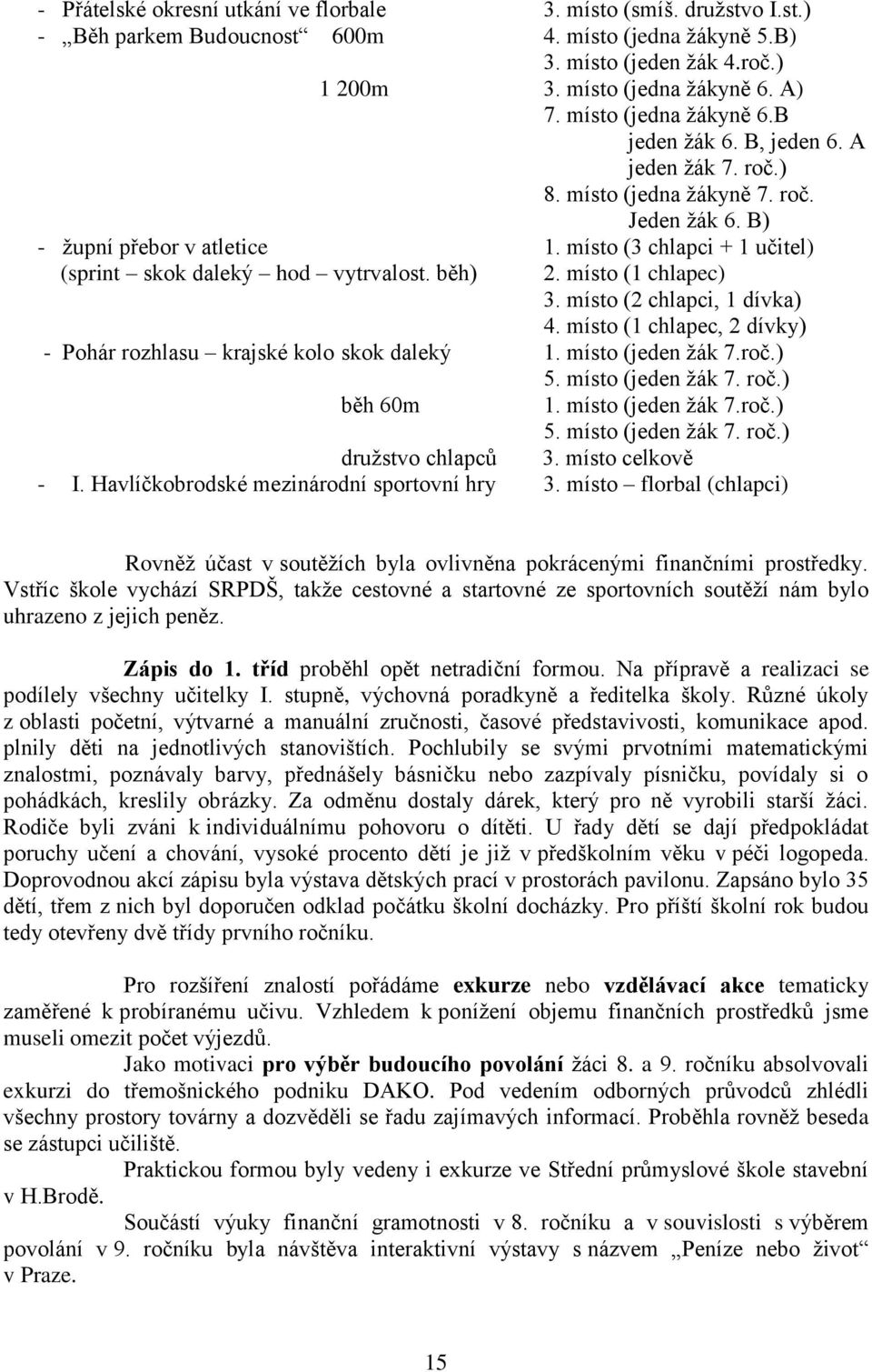 místo (3 chlapci + 1 učitel) (sprint skok daleký hod vytrvalost. běh) 2. místo (1 chlapec) 3. místo (2 chlapci, 1 dívka) 4. místo (1 chlapec, 2 dívky) - Pohár rozhlasu krajské kolo skok daleký 1.