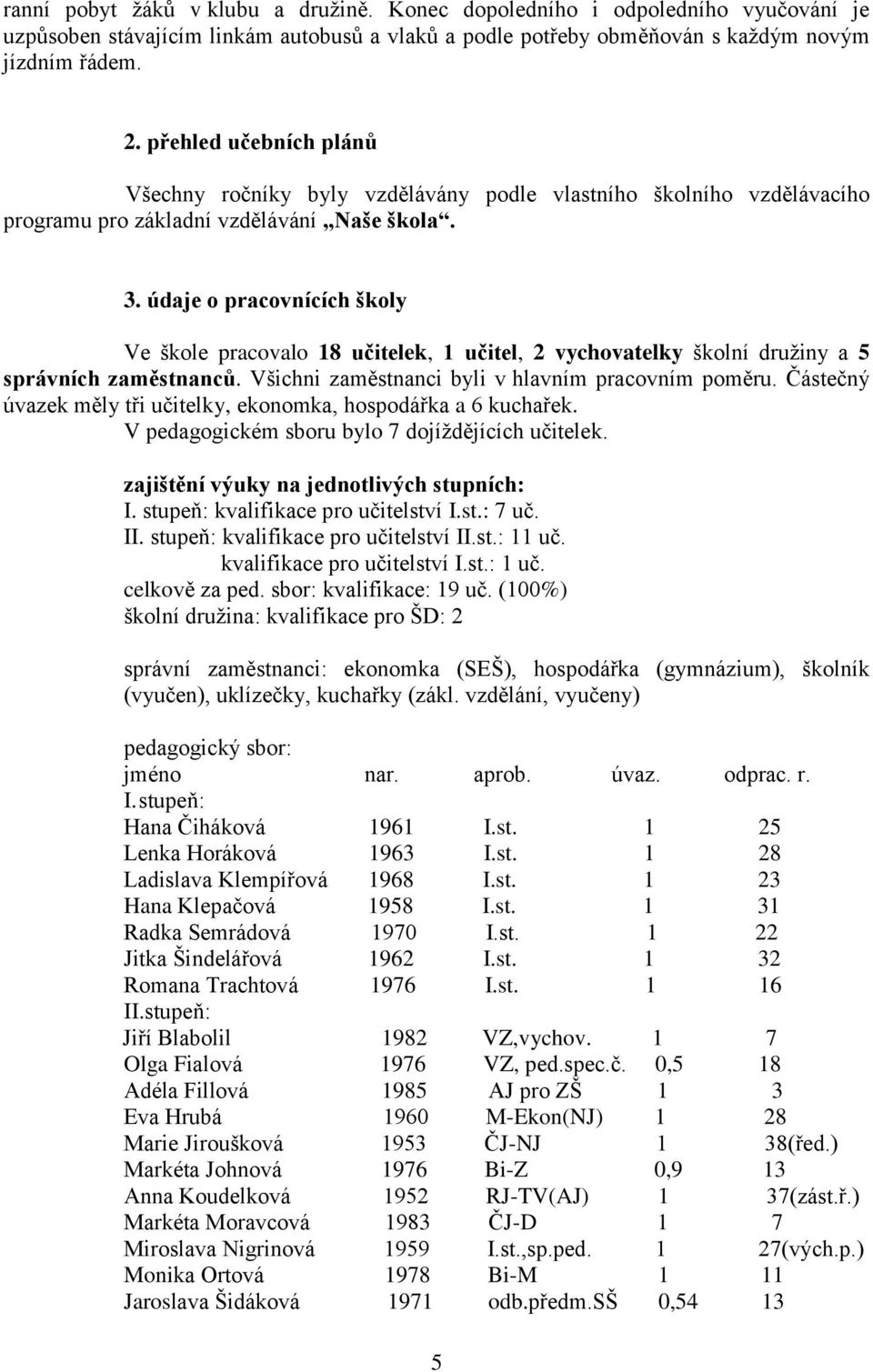 údaje o pracovnících školy Ve škole pracovalo 18 učitelek, 1 učitel, 2 vychovatelky školní družiny a 5 správních zaměstnanců. Všichni zaměstnanci byli v hlavním pracovním poměru.