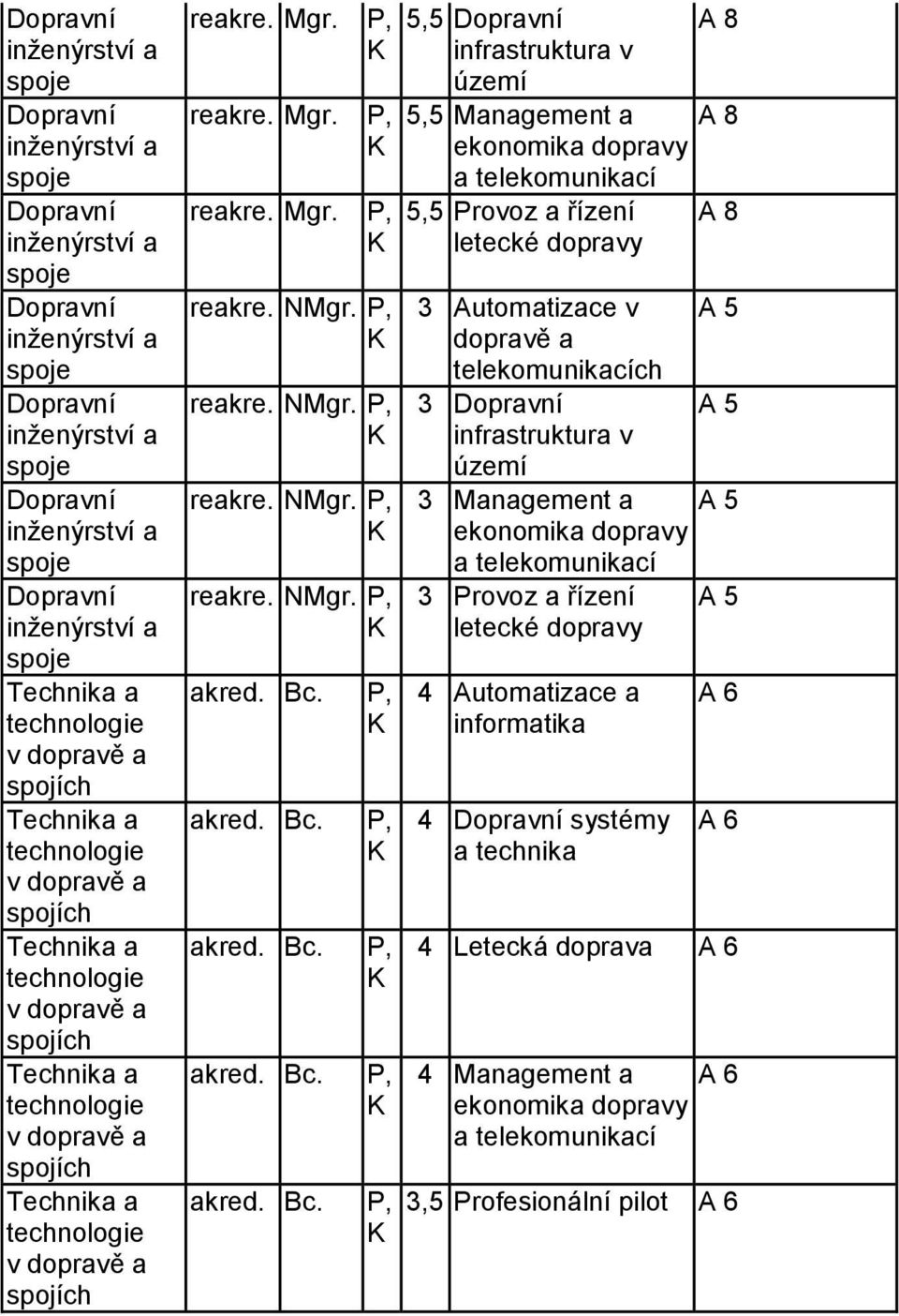 akred Bc akred Bc 55 Dopravní infrastruktura v území 55 Management a ekonomika dopravy a telekomunikací 55 rovoz a řízení letecké dopravy 3 Automatizace v A 5 dopravě a telekomunikacích 3 Dopravní A