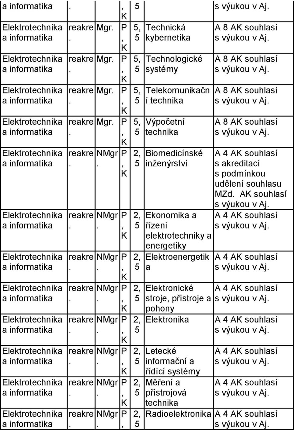 souhlasí s výukou v Aj Ekonomika a A souhlasí řízení s výukou v Aj elektrotechniky a energetiky Elektroenergetik a A souhlasí s výukou v Aj Elektronické A souhlasí stroje přístroje a s výukou v