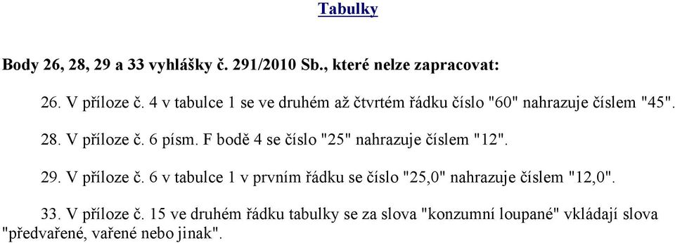 F bodě 4 se číslo "25" nahrazuje číslem "12". 29. V příloze č.