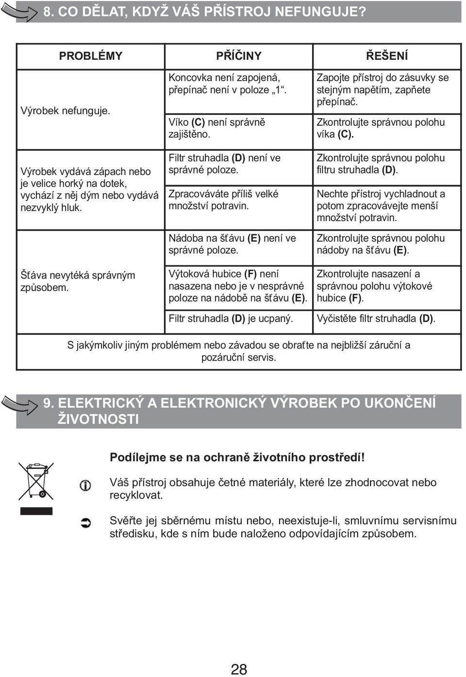 Výrobek vydává zápach nebo je velice horký na dotek, vychází z něj dým nebo vydává nezvyklý hluk. Filtr struhadla (ء) není ve správné poloze. Zpracováváte příliš velké množství potravin.