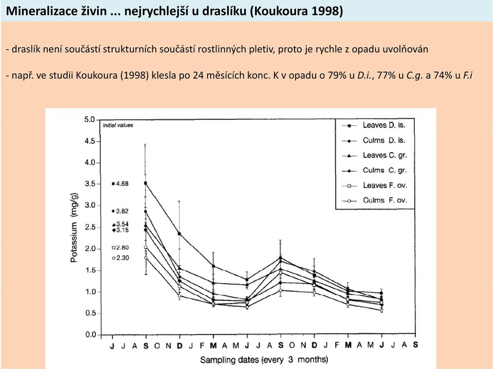 strukturních součástí rostlinných pletiv, proto je rychle z opadu