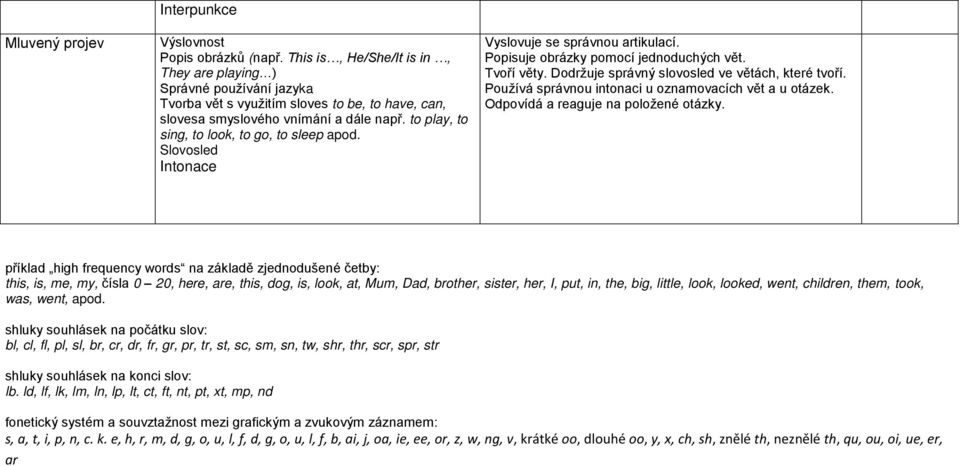 to play, to sing, to look, to go, to sleep apod. Slovosled Intonace Vyslovuje se správnou artikulací. Popisuje obrázky pomocí jednoduchých vt. Tvoí vty.