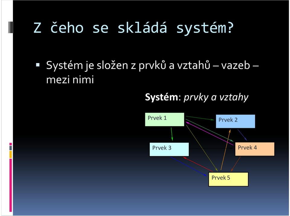 vazeb mezi nimi Systém: prvky a