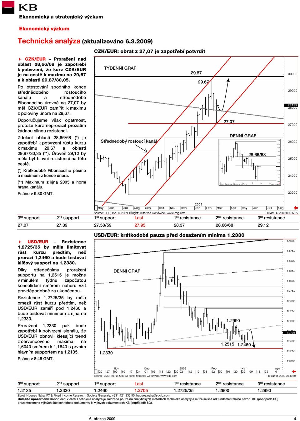 Doporučujeme však opatrnost, protože kurz neprorazil prozatím žádnou silnou rezistenci. Zdolání oblasti 28,66/68 (*) je zapotřebí k potvrzení růstu kurzu k maximu 29,67 a oblasti 29,87/30,35 (**).