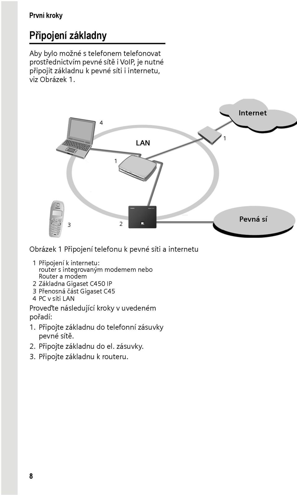 4 Internet LAN 1 1 3 2 Pevná sí Obrázek 1 Připojení telefonu k pevné síti a internetu 1Připojení k internetu: router s integrovaným modemem