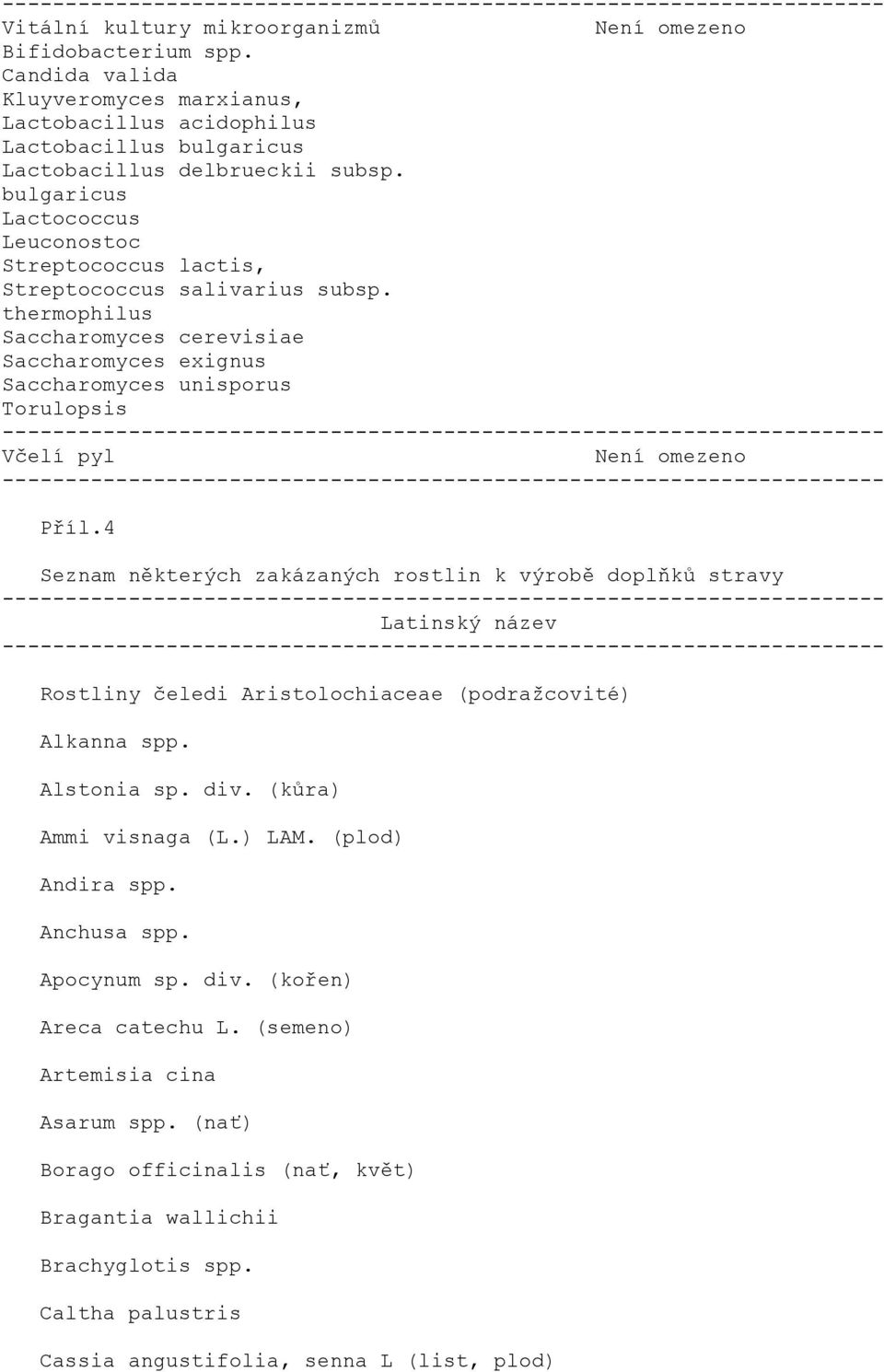 thermophilus Saccharomyces cerevisiae Saccharomyces exignus Saccharomyces unisporus Torulopsis Včelí pyl Není omezeno Příl.