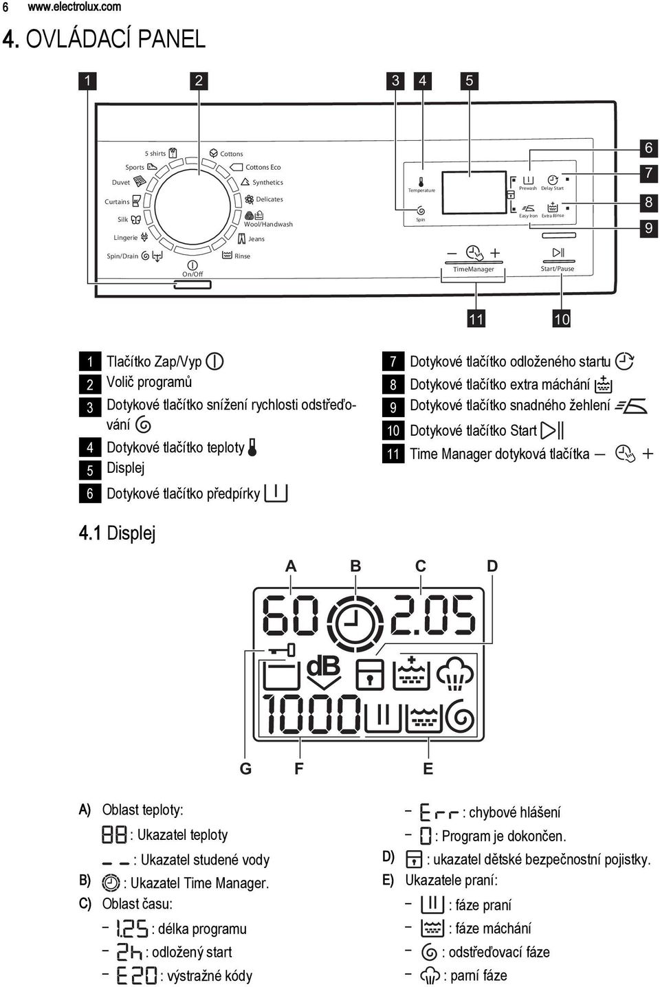 Spin/Drain Rinse On/Off TimeManager Start/Pause 11 10 1 Tlačítko Zap/Vyp 2 Volič programů 3 Dotykové tlačítko snížení rychlosti odstřeďování 4 Dotykové tlačítko teploty 5 Displej 6 Dotykové tlačítko