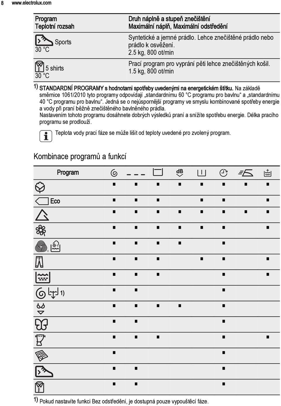 Na základě směrnice 1061/2010 tyto programy odpovídají standardnímu 60 C programu pro bavlnu a standardnímu 40 C programu pro bavlnu.