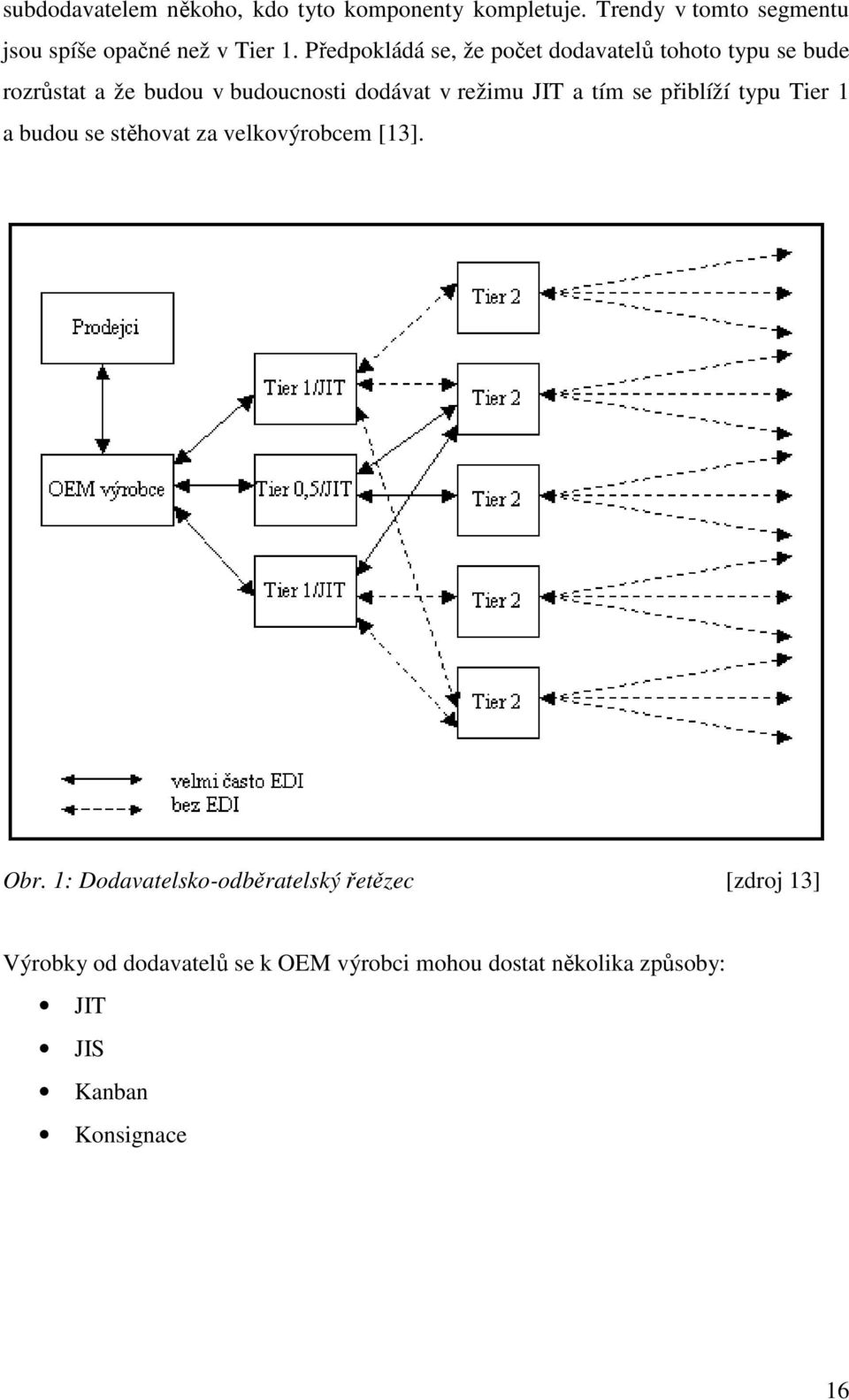 a tím se přiblíží typu Tier 1 a budou se stěhovat za velkovýrobcem [13]. Obr.