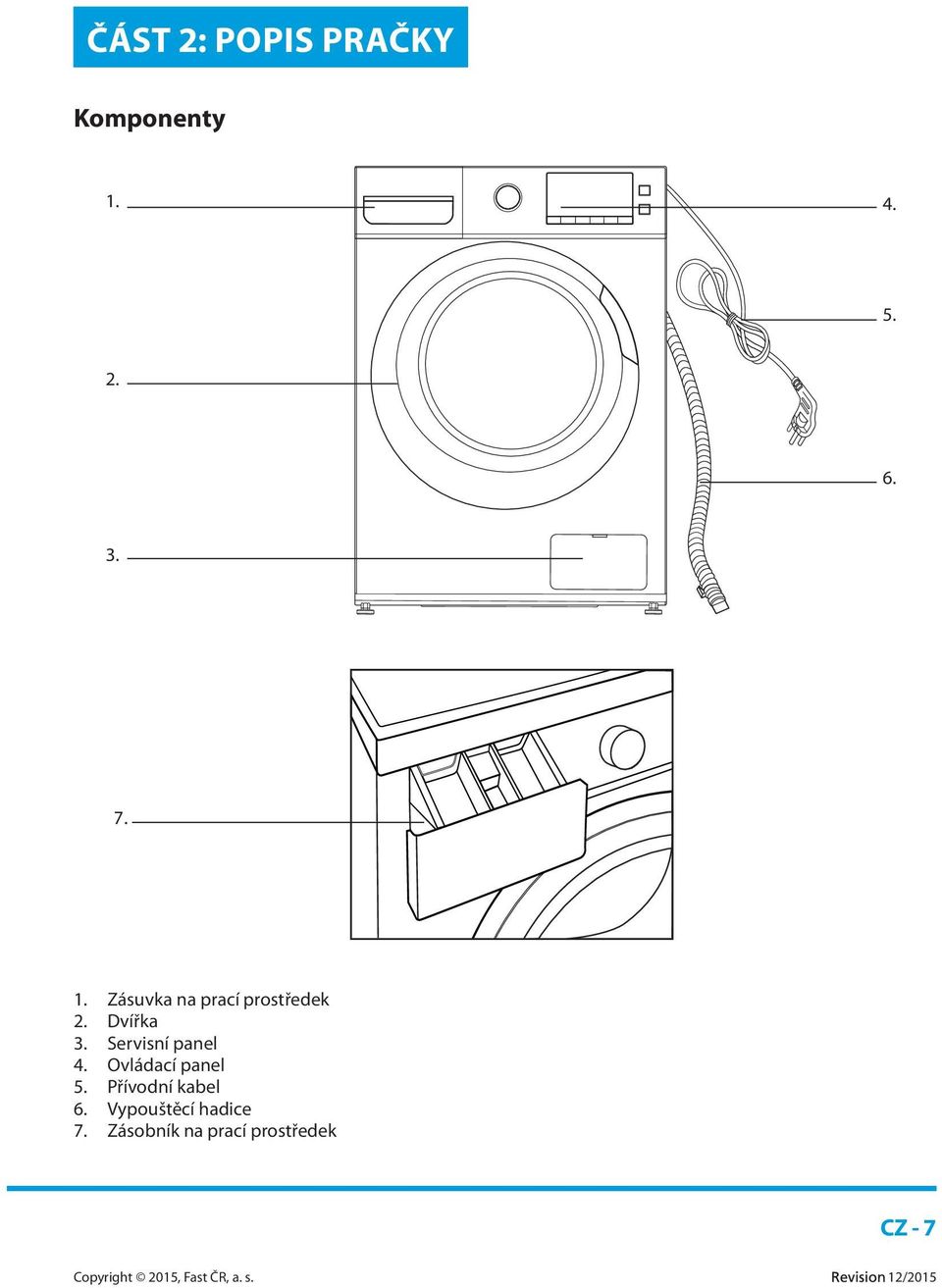 Servisní panel 4. Ovládací panel 5.