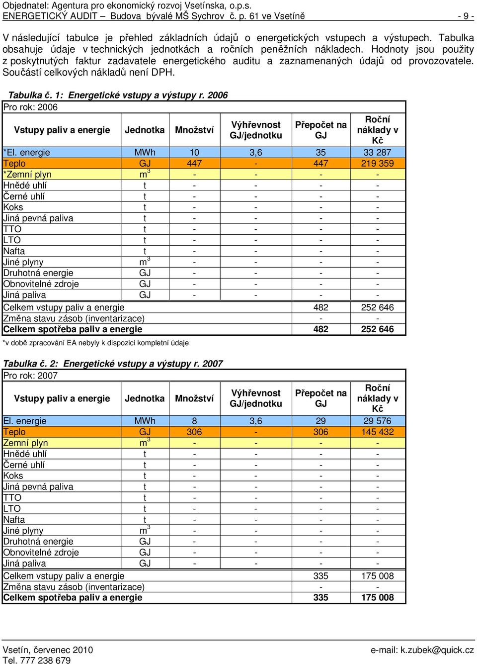 Součástí celkových nákladů není DPH. Tabulka č. 1: Energetické vstupy a výstupy r.