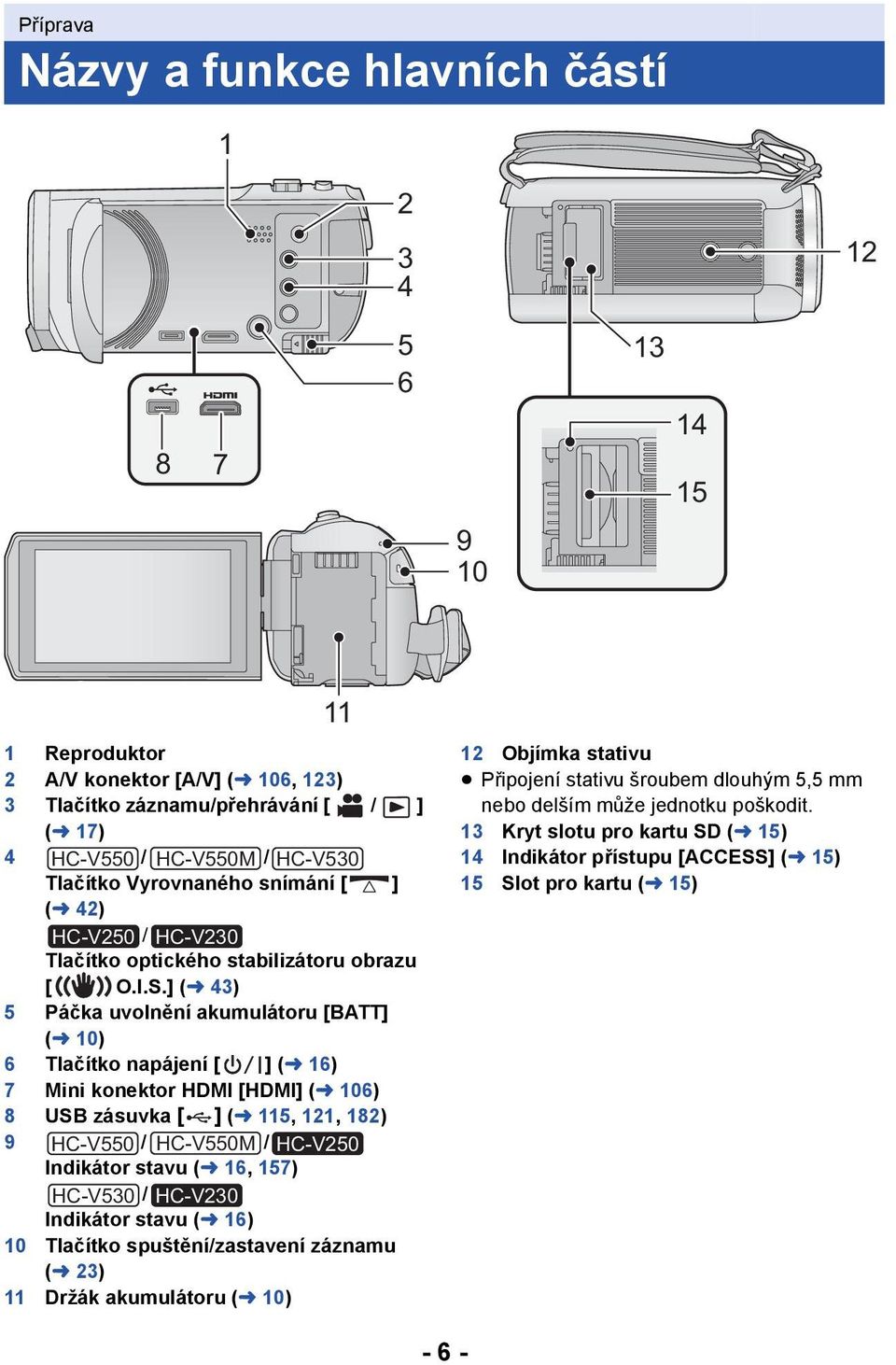 ] (l 43) 5 Páčka uvolnění akumulátoru [BATT] (l 10) 6 Tlačítko napájení [ ] (l 16) 7 Mini konektor HDMI [HDMI] (l 106) 8 USB zásuvka [ ] (l 115, 121, 182) 9 HC-V550 / HC-V550M / HC-V250 Indikátor