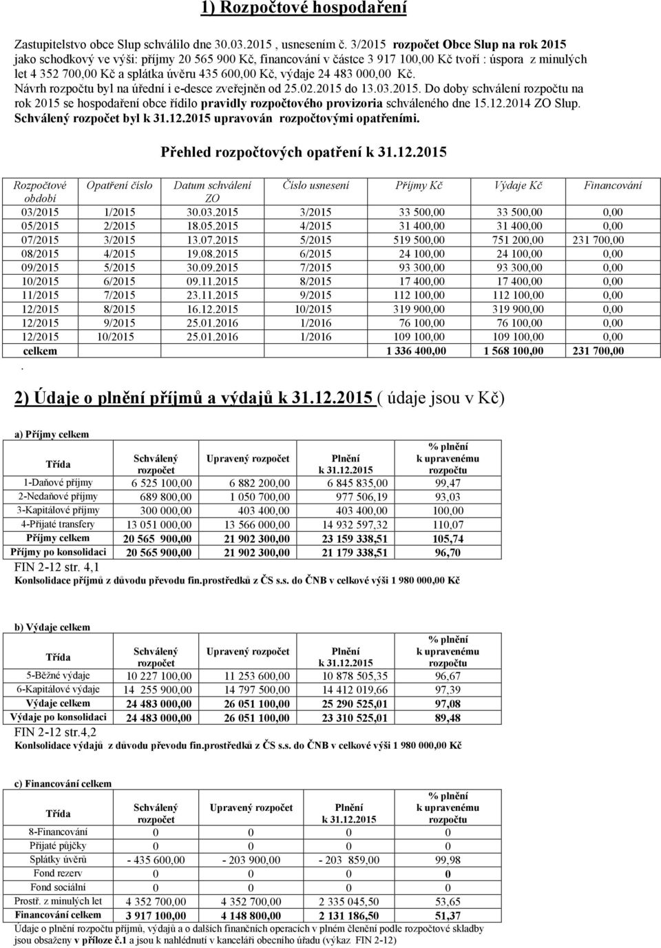 výdaje 24 483 000,00 Kč. Návrh rozpočtu byl na úřední i e-desce zveřejněn od 25.02.2015 