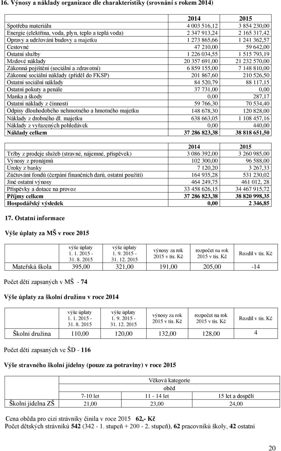 pojištění (sociální a zdravotní) 6 859 155,00 7 148 810,00 Zákonné sociální náklady (příděl do FKSP) 201 867,60 210 526,50 Ostatní sociální náklady 84 520,79 88 117,15 Ostatní pokuty a penále 37