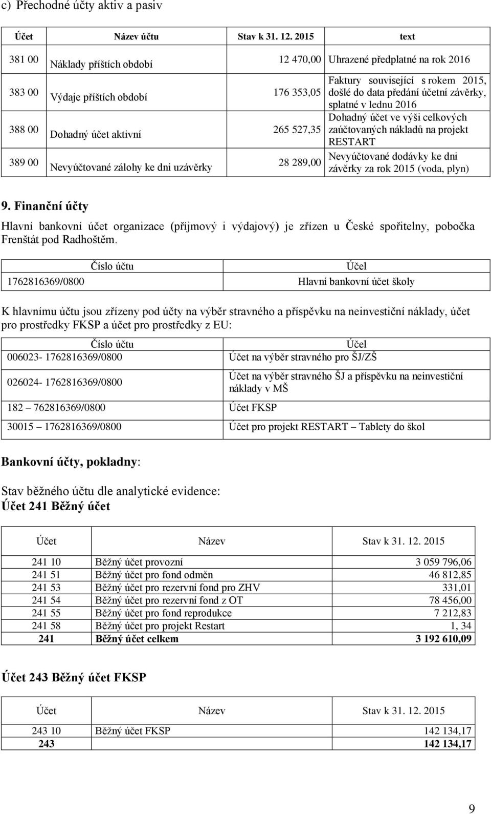 527,35 28 289,00 Faktury související s rokem 2015, došlé do data předání účetní závěrky, splatné v lednu 2016 Dohadný účet ve výši celkových zaúčtovaných nákladů na projekt RESTART Nevyúčtované