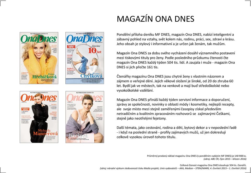 Podle posledního průzkumu čtenosti čte magazín Ona DNES každý týden 504 tis. lidí. A zaujala i muže -magazín Ona DNES si jich přečte 161 tis.