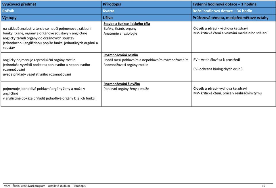 funkce lidského těla Buňky, tkáně, orgány Anatomie a fyziologie Člověk a zdraví - výchova ke zdraví MV- kritické čtení a vnímání mediálního sdělení anglicky pojmenuje reprodukční orgány rostlin