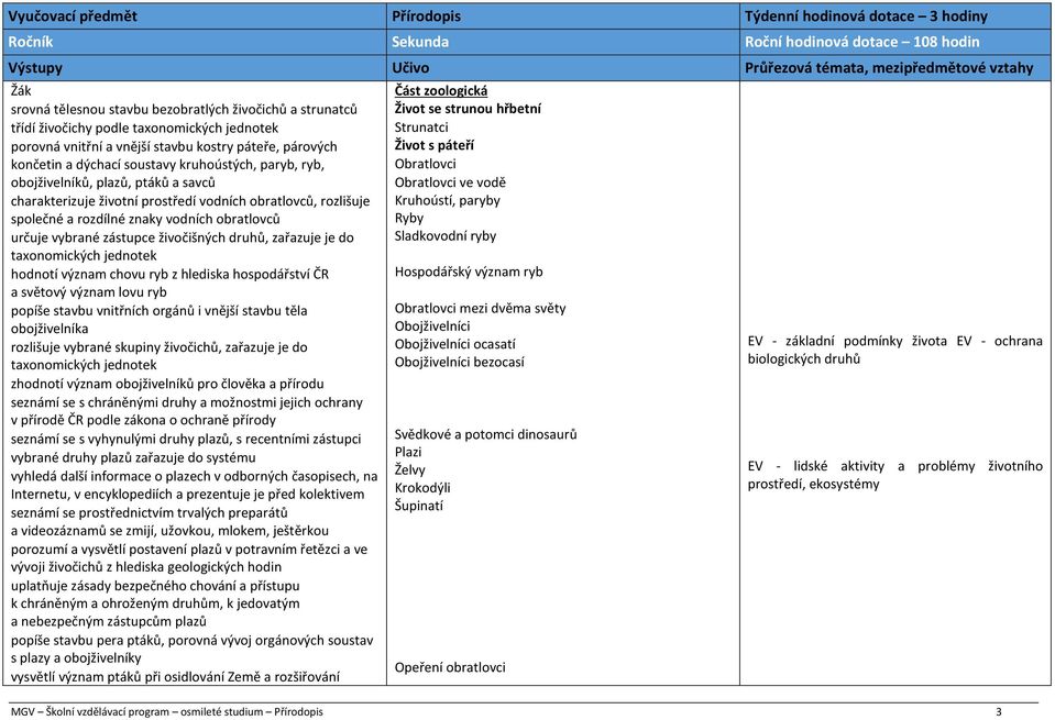 obojživelníků, plazů, ptáků a savců charakterizuje životní prostředí vodních obratlovců, rozlišuje společné a rozdílné znaky vodních obratlovců určuje vybrané zástupce živočišných druhů, zařazuje je