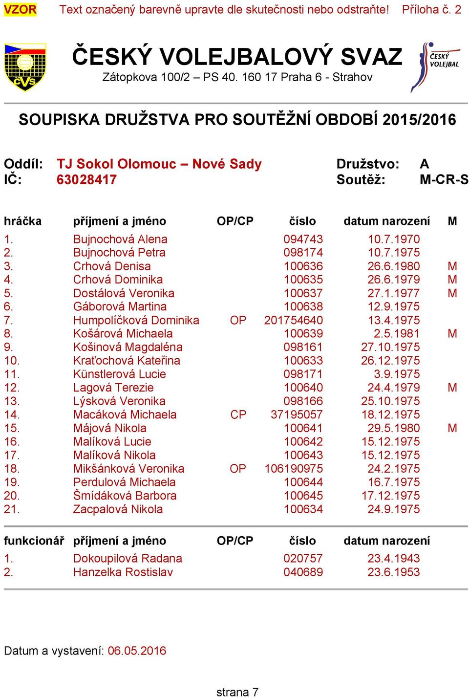 1. Bujnochová Alena 094743 10.7.1970 2. Bujnochová Petra 098174 10.7.1975 3. Crhová Denisa 100636 26.6.1980 M 4. Crhová Dominika 100635 26.6.1979 M 5. Dostálová Veronika 100637 27.1.1977 M 6.