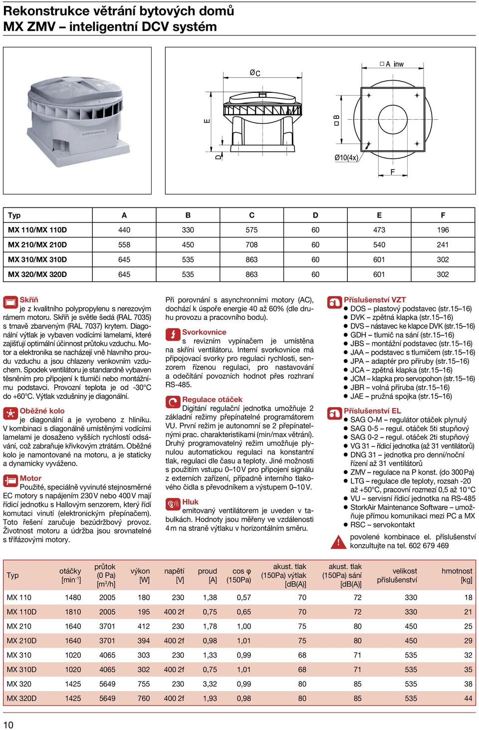 Spodek ventilátoru je standardně vybaven těsněním pro připojení k tlumiči nebo montážnímu podstavci. Provozní teplota je od - C do + C. Výtlak vzdušniny je diagonální.