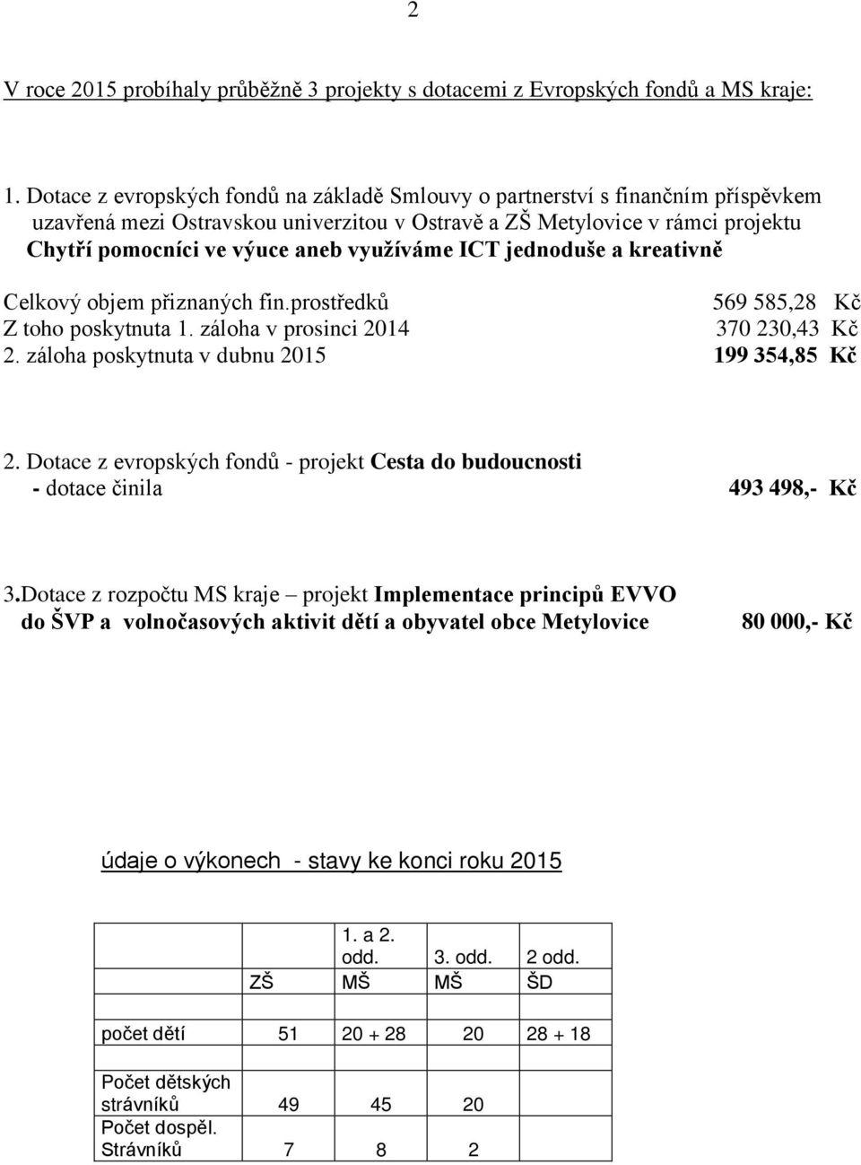 využíváme ICT jednoduše a kreativně Celkový objem přiznaných fin.prostředků 569 585,28 Kč Z toho poskytnuta 1. záloha v prosinci 214 37 23,43 Kč 2. záloha poskytnuta v dubnu 215 199 354,85 Kč 2.