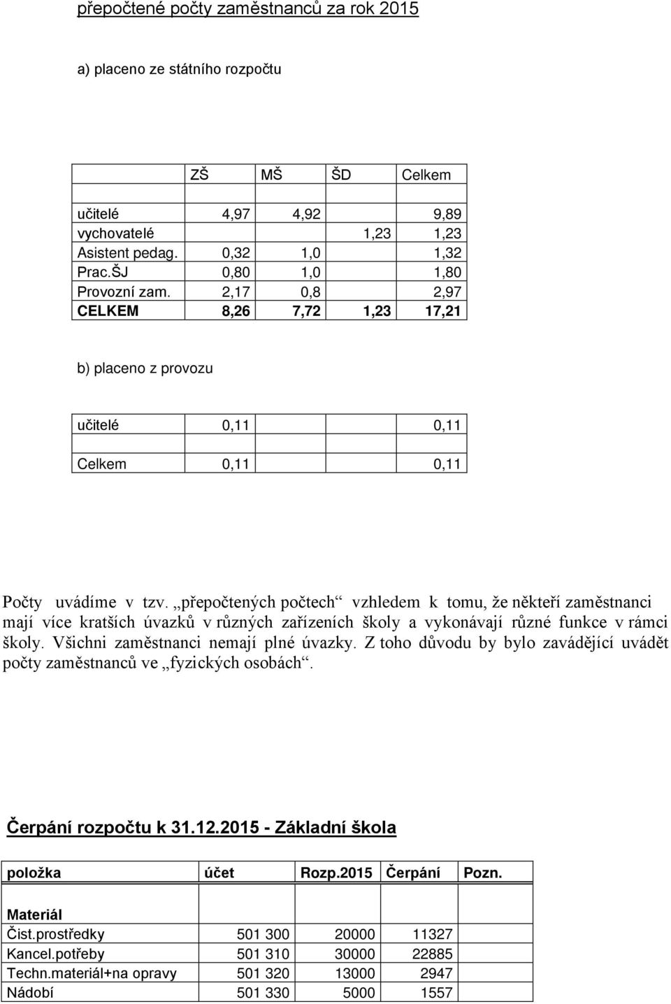 přepočtených počtech vzhledem k tomu, že někteří zaměstnanci mají více kratších úvazků v různých zařízeních školy a vykonávají různé funkce v rámci školy. Všichni zaměstnanci nemají plné úvazky.