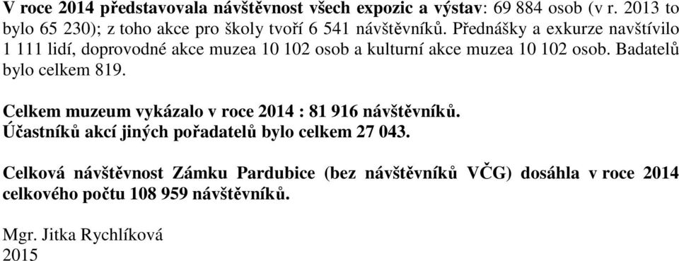 Přednášky a exkurze navštívilo 1 111 lidí, doprovodné akce muzea 10 102 osob a kulturní akce muzea 10 102 osob.