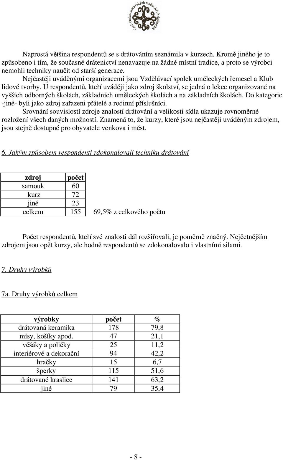 Nejastji uvádnými organizacemi jsou Vzdlávací spolek umleckých emesel a Klub lidové tvorby.