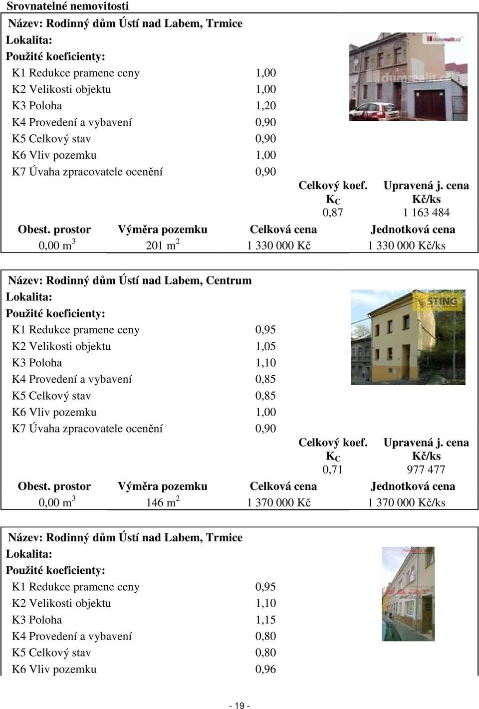 prostor Výměra pozemku Celková cena Jednotková cena 0,00 m 3 201 m 2 1 330 000 Kč 1 330 000 Kč/ks Název: Rodinný dům Ústí nad Labem, Centrum Lokalita: Použité koeficienty: K1 Redukce pramene ceny