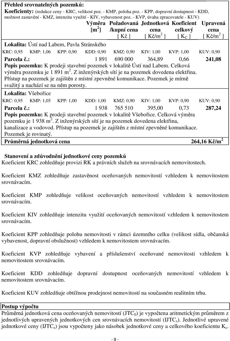 KRC: 0,95 KMP: 1,06 KPP: 0,90 KDD: 0,90 KMZ: 0,90 KIV: 1,00 KVP: 1,00 KUV: 0,90 Parcela č.: 1 891 690 000 364,89 0,66 241,08 Popis pozemku: K prodeji stavební pozemek v lokalitě Ústí nad Labem.
