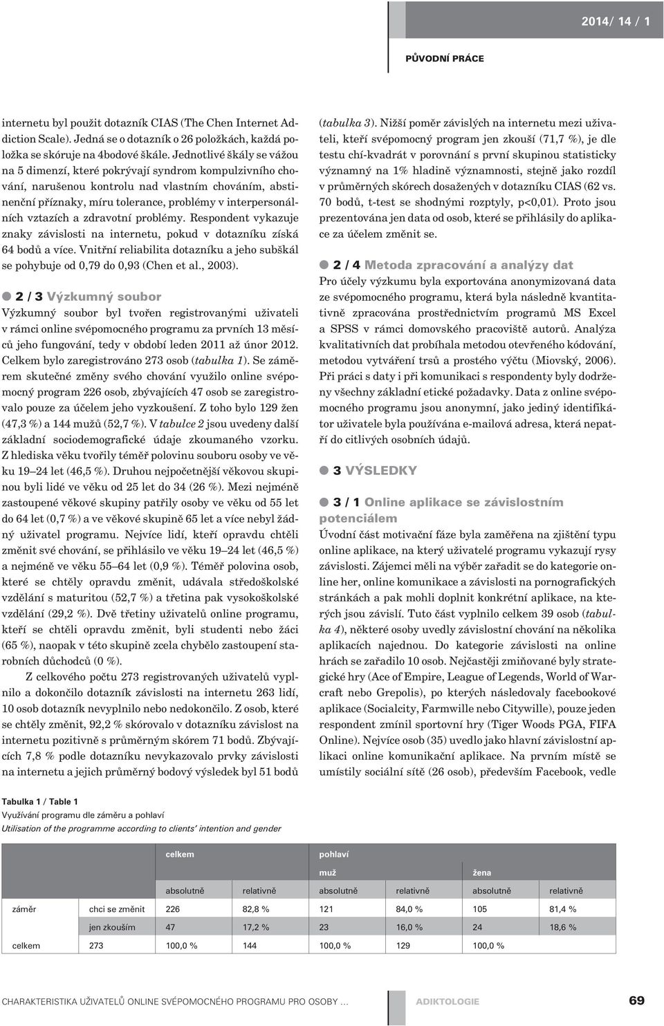 vztazích a zdravotní problémy. Respondent vykazuje znaky závislosti na internetu, pokud v dotazníku získá 64 bodù a více.