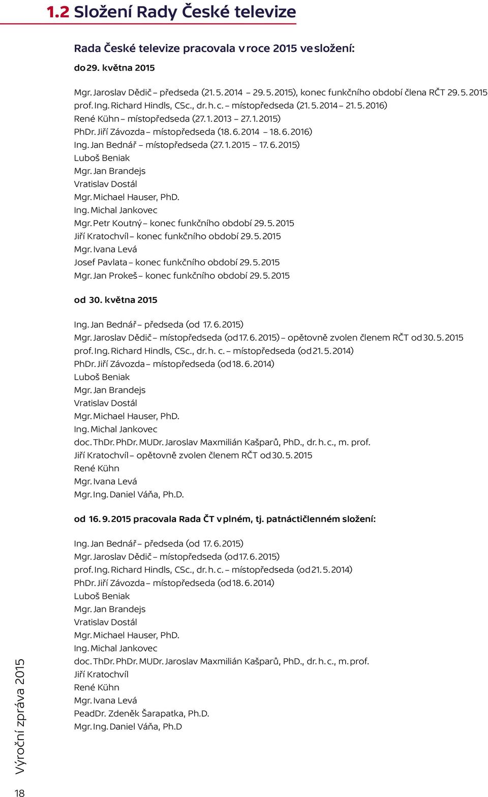 Jan Bednář místopředseda (27. 1. 2015 17. 6. 2015) Luboš Beniak Mgr. Jan Brandejs Vratislav Dostál Mgr. Michael Hauser, PhD. Ing. Michal Jankovec Mgr. Petr Koutný konec funkčního období 29. 5.
