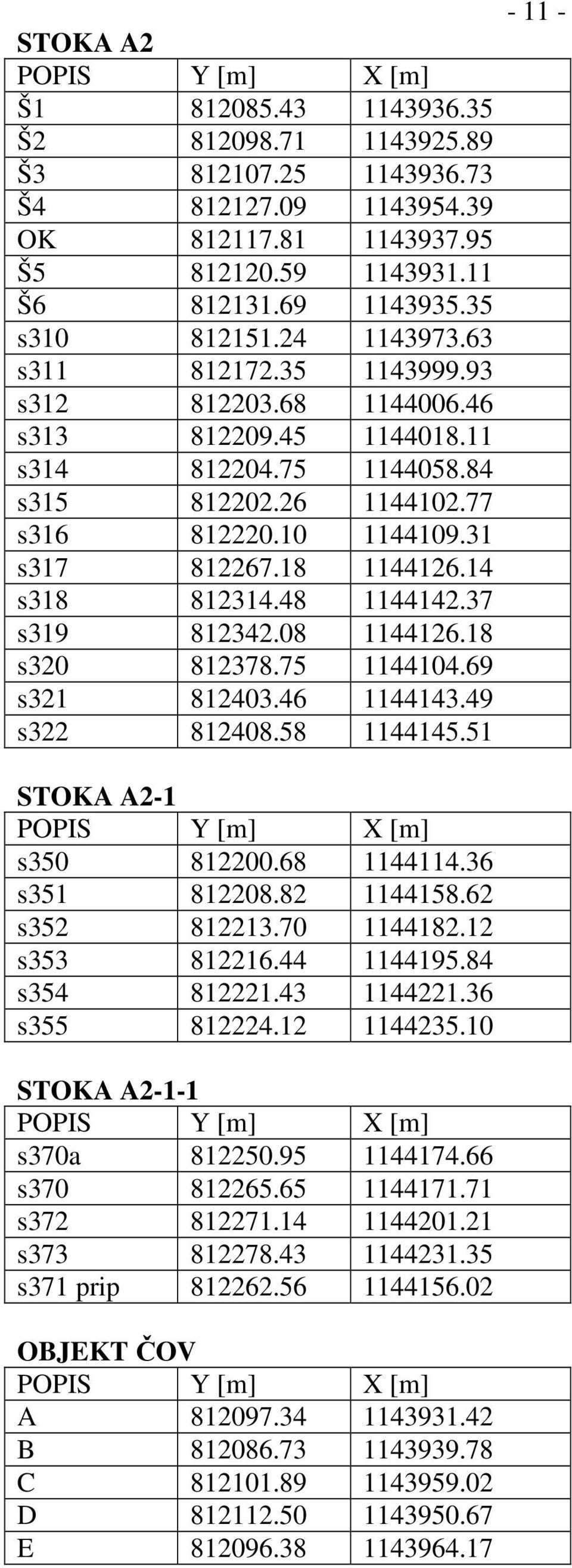 48 1144142.37 s319 812342.08 1144126.18 s320 812378.75 1144104.69 s321 812403.46 1144143.49 s322 812408.58 1144145.51 STOKA A2-1 s350 812200.68 1144114.36 s351 812208.82 1144158.62 s352 812213.