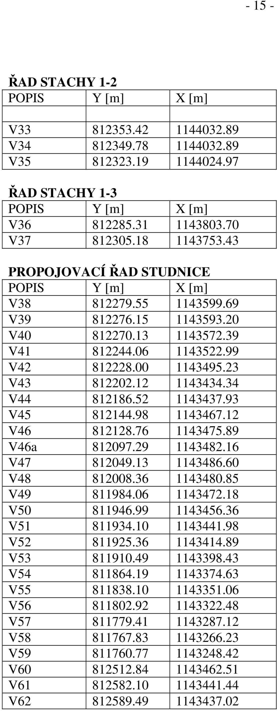 76 1143475.89 V46a 812097.29 1143482.16 V47 812049.13 1143486.60 V48 812008.36 1143480.85 V49 811984.06 1143472.18 V50 811946.99 1143456.36 V51 811934.10 1143441.98 V52 811925.36 1143414.