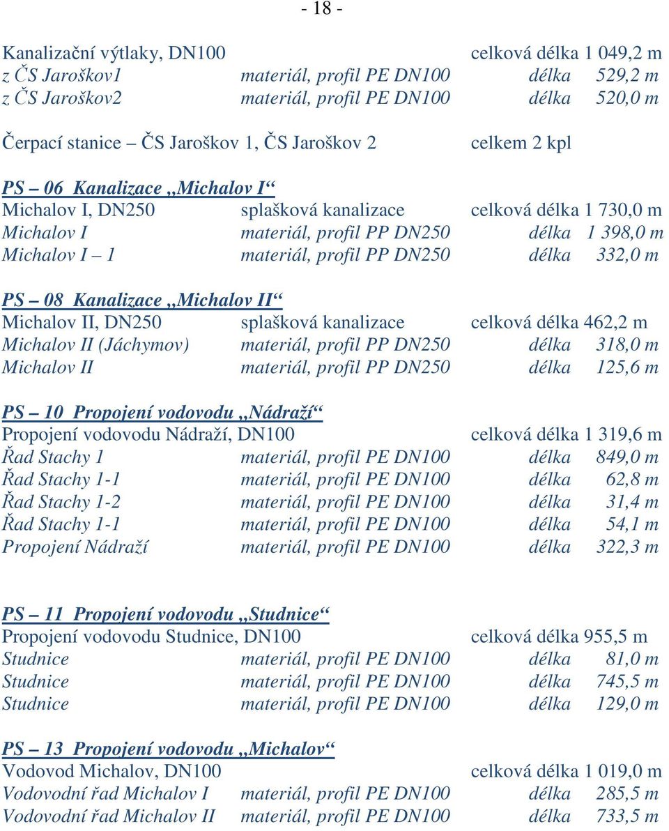 profil PP DN250 délka 332,0 m PS 08 Kanalizace Michalov II Michalov II, DN250 splašková kanalizace celková délka 462,2 m Michalov II (Jáchymov) materiál, profil PP DN250 délka 318,0 m Michalov II