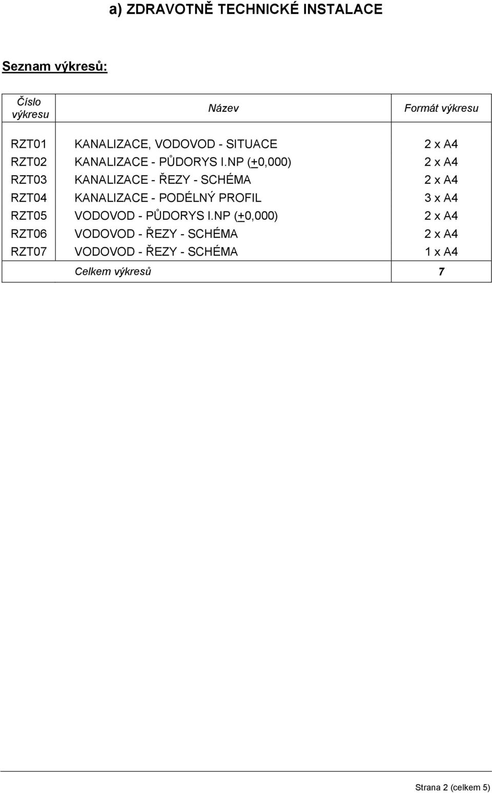 NP (+0,000) 2 x A4 RZT03 KANALIZACE - ŘEZY - SCHÉMA 2 x A4 RZT04 KANALIZACE - PODÉLNÝ PROFIL 3 x A4