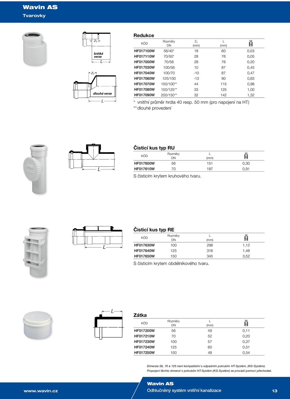 50 mm (pro napojení na HT) ** dlouhé provedení Čisticí kus typ RU HF017600W 56 151 0,30 HF017610W 70 187 0,91 S čisticím krytem kruhového tvaru.